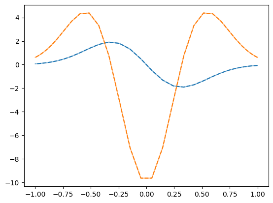 ../_images/e701e44436aff1b25e775dc18e043429b6812002e03dee9066dda88f9926d46d.png